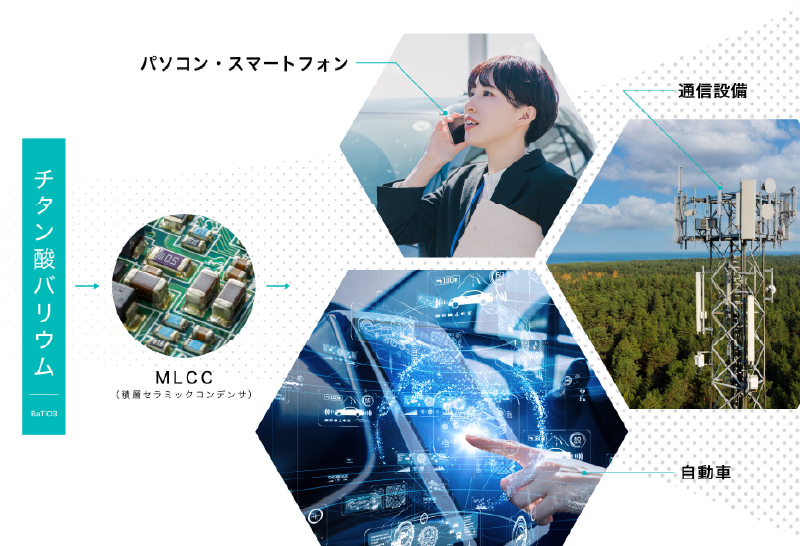 製品用途